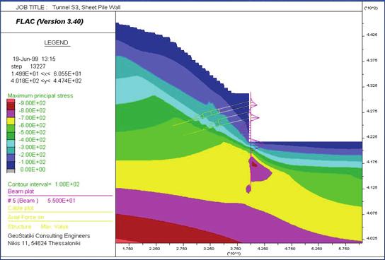 Πανεπιστήμιο Θεσσαλίας Τμήμα Πολιτικών Μηχανικών 17 JOB TITLE : Tunnl S3, Sht Pil Wall (* 10^2) FLAC (Vrsion 3.40) 19-Jun-99 13:15 stp 13227 2.272E+01 <x< 4.890E+01 4.082E+02 <y< 4.