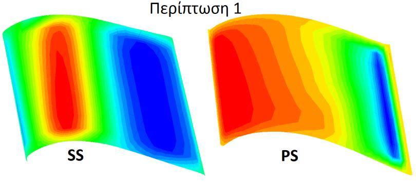 Σχήμα 6.13 Πεδίο παραγώγων ευαισθησίας με εξομάλυνση, περίπτωσης 1. Η τιμή του μέτρου διακυμαίνεται από την τιμή -0.