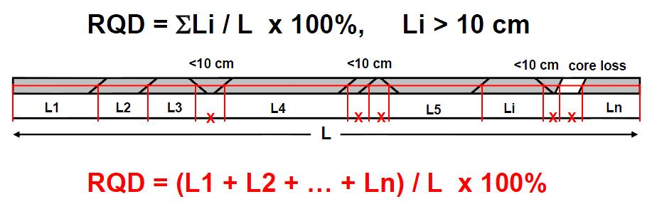 RQD Rock Quality Designation (RQD) is defined as the percentage of rock cores