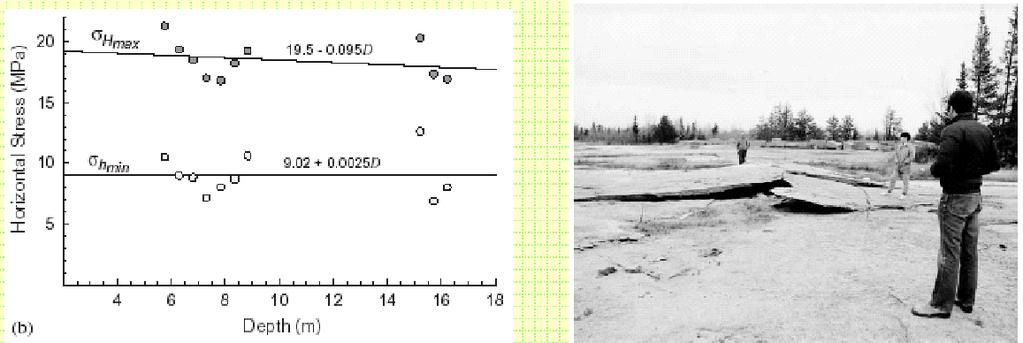 A pop-up observed at a quarry site in granite in Southeastern Manitoba and the horizontal stress determined using the USBM Borehole