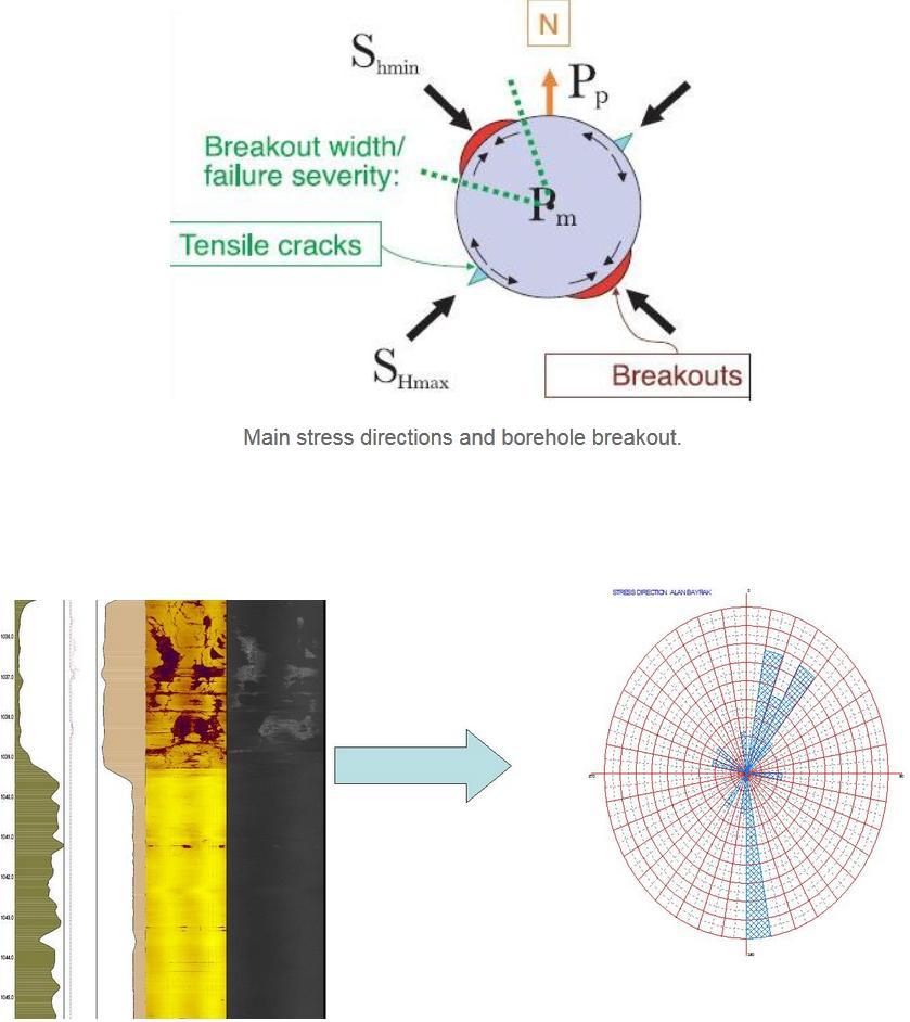 Introductory remarks Theoretical approach: The ability to predict fracture and stress orientations is becoming increasingly important in development of production wells.