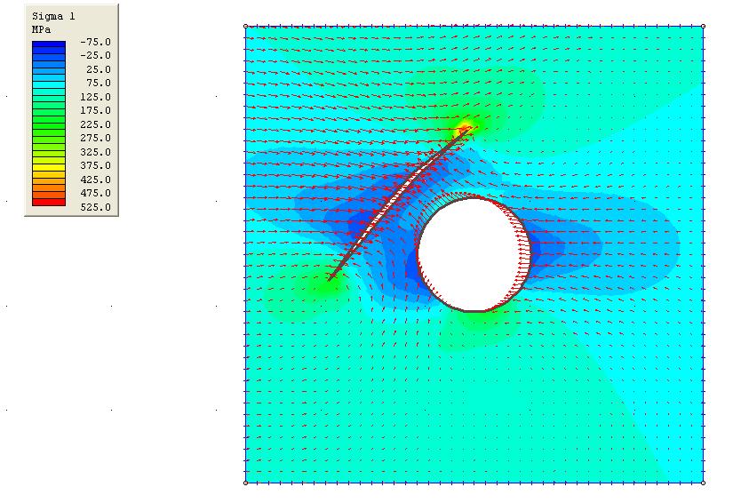 Horizontal stress With fault Exadaktylos