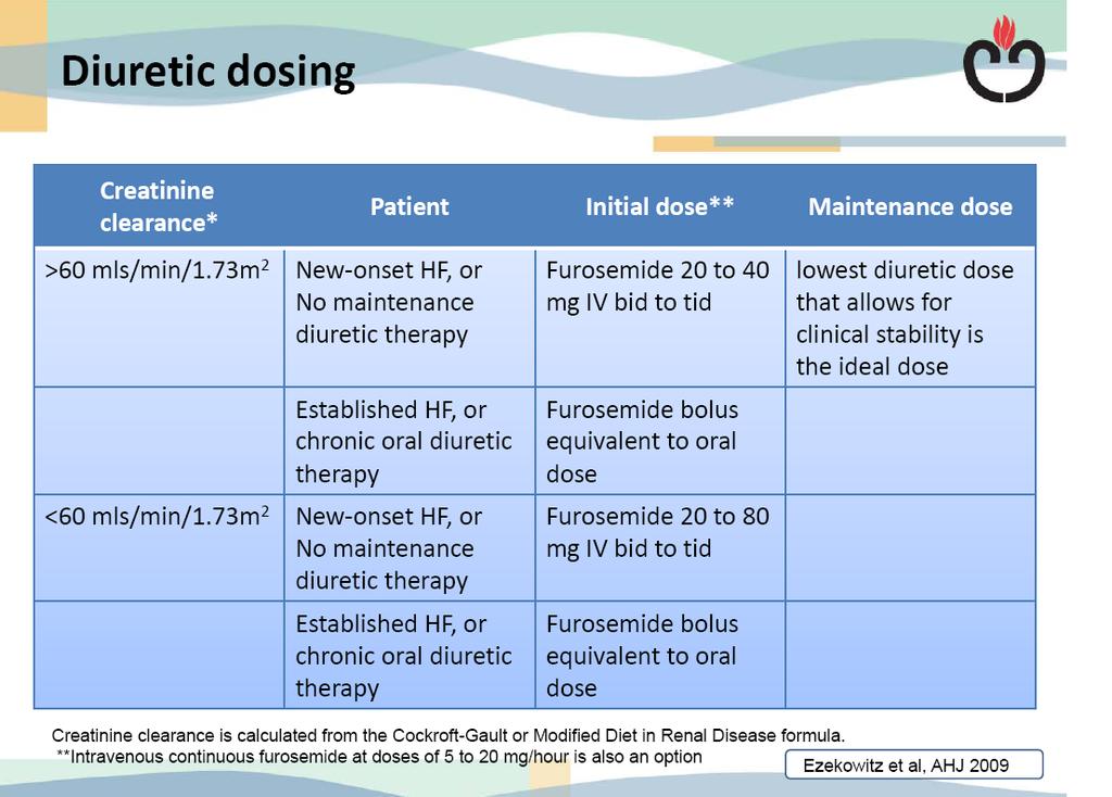 Diuretic