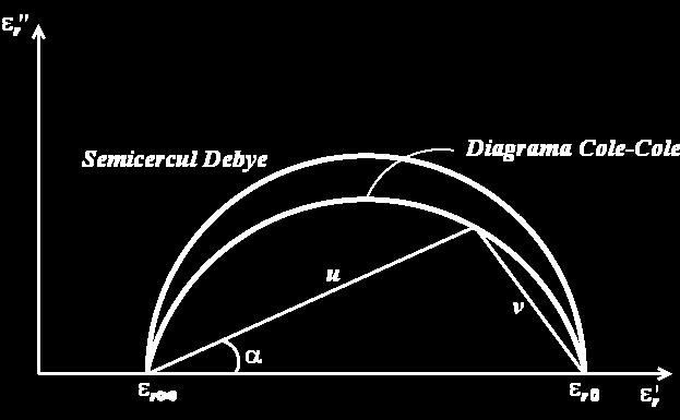 9.5.3 Diagrama Cole-Cole