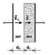 tg U. s U U U I( I(/ ) / ) tg tg Intucât se cunosc dimensiunile condensatoaelo si emitivitatile dielecticilo dinte amatui ezulta: k tg ( ) k tg tg.