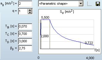 Acțiunea seismică P100 1/2013 Metoda modală cu spectre de