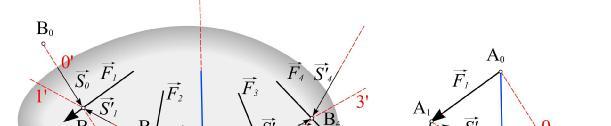 F1= S0 + S 1, F = S1+ S, ( S1, S 1) = 0, R = ( F, F ) = ( S, S, S, S ) = ( S, S ).