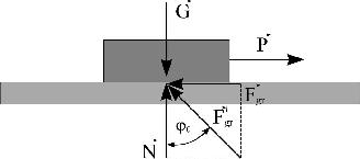 Reakcija hrapave podloge. Ugao trenja Reakcija jedne hrapave veze se sastoji od dve komponente: normalne reakcije veze N i sile trenja F µ koja je upravna na nju.