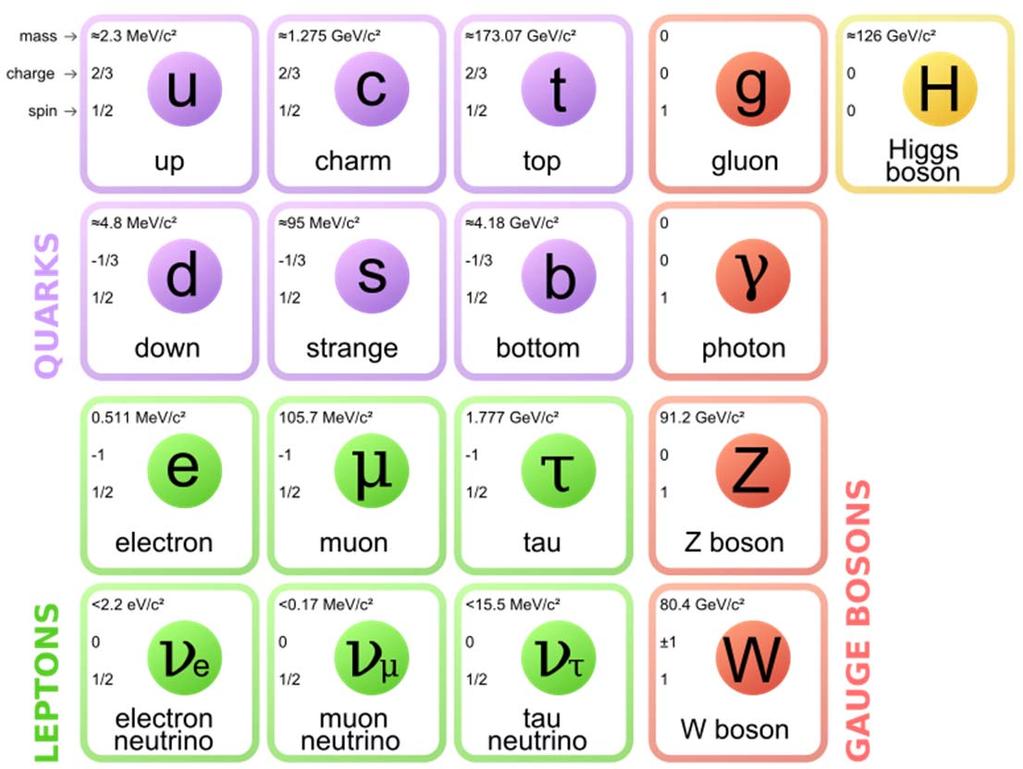 Premiul Nobel pentru fizica pe anul 2013 - Mecanismul Higgs 1.