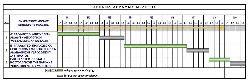 4.1.3. Γ ΠΑΡΑΔΟΤΕΟ 4.1.3.1. ΠΡΟΤΑΣΗ ΚΟΣΤΟΛΟΓΗΣΗΣ ΤΗΣ ΠΑΡΟΧΗΣ ΥΠΗΡΕΣΙΩΝ ΝΕΡΟΥ ΥΔΡΕΥΣΗΣ 1.