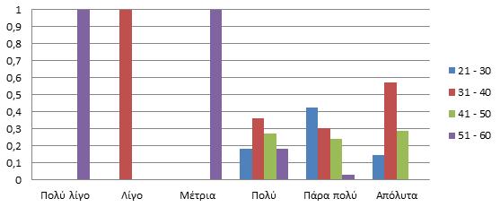 Γενικά Σχόλια και παρατηρήσεις Λόγοι συμμετοχής στο σεμινάριο 1. Απόκτηση γνώσεων 2. Αύξηση εκπαιδευτικών προσόντων (βεβαίωση επιμόρφωσης Βασικός παράγοντας) 3.