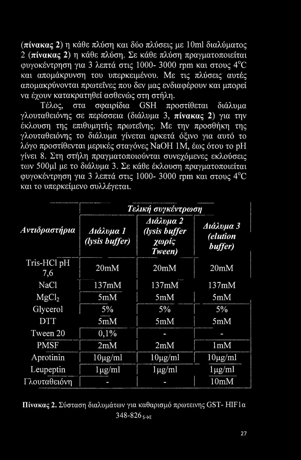 Με τις πλύσεις αυτές απομακρύνονται πρωτεΐνες που δεν μας ενδιαφέρουν και μπορεί να έχουν κατακρατηθεί ασθενώς στη στήλη.