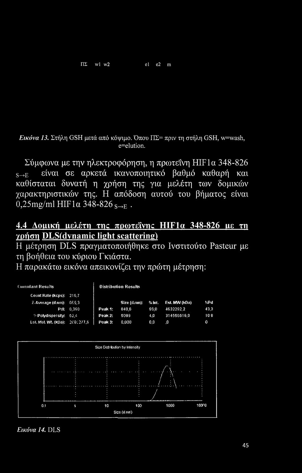 Η απόδοση αυτού του βήματος είναι 0,25mg/ml HIFla 348-826 S^E 4.