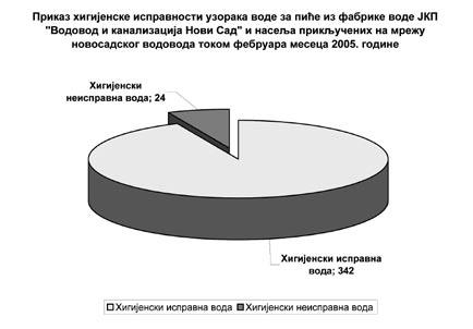 ЧЛАН ГРАДСКОГ ВЕЋА ЗАДУЖЕН ЗА ЗАШТИТУ И УНАПРЕЂEЊЕ ЖИВОТНЕ СРЕДИНЕ мр Верица Нешковић Здравић Нови Сад Трг Слободе 1 телефон: 525-747 ГРАД НОВИ САД ГРАДСКА УПРАВА Нови Сад Жарка Зрењанина 2 телефон: