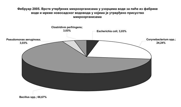 неисправан због присуства више различитих показатеља