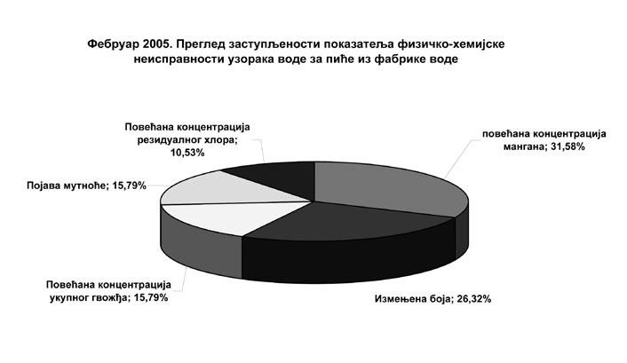 бити  неисправности 6 www.environovisad.org.