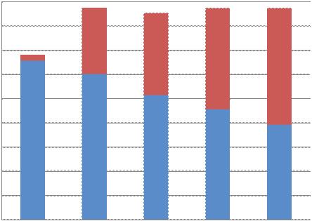 - 15% - pieħēmums, Ħemot vērā būtiskāko ilgtermiħa faktoru ietekmi. 2.6.2.4.