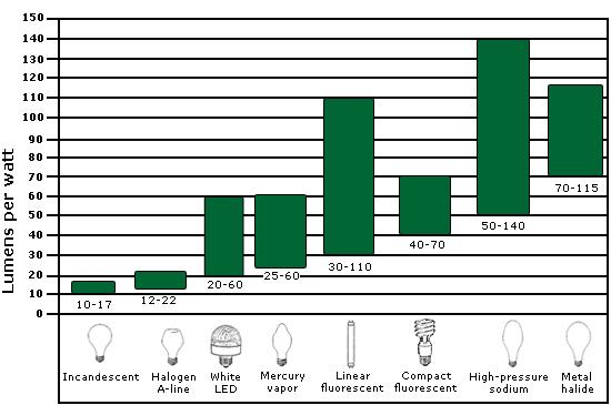 3.3.1 tabula. Energoefektivitātes stratēăijas, kas tiešā veidā attiecas uz apgaismojuma tehnoloăijām un to potenciālais ietaupījums Nr.