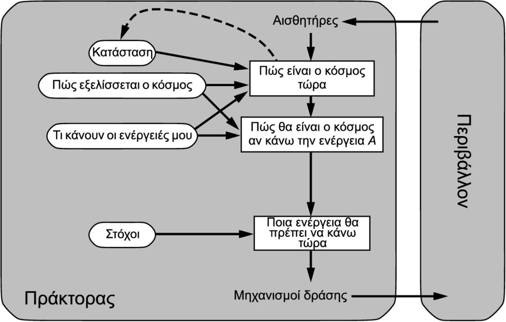 Πράκτορες