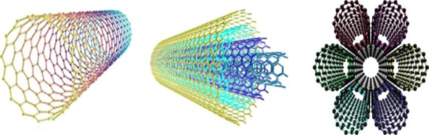 Δομή ενδοεδρικού φουλερένιου Το 1991 ανακαλύφθηκαν οι νανοσωλήνες (nanotubes - CNT). Πρόκειται για κυλημένα φύλλα γραφίτη, που δύνανται να είναι ενιαία ή πολυ-περιτοιχισμένα.