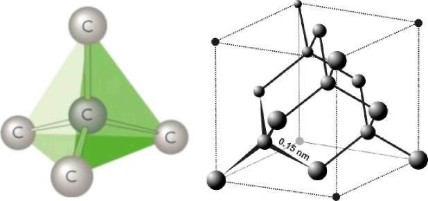 που προκύπτουν διευθετούνται στο χώρο σε τετραεδρική διάταξη. Παρακάτω φαίνεται ο προσανατολισμός των τεσσάρων δεσμών του άνθρακα, ώστε να προκύπτει μια τριγωνική πυραμίδα.