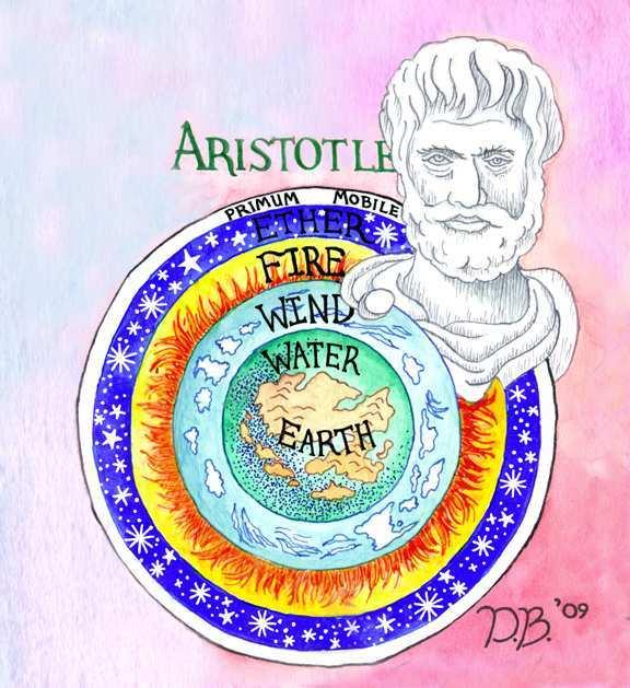 Πως ο Αριστοτέλης αντιλαµβάνεται το Σύµπαν? Οµόκεντρες στρεφόµενες σφαίρες, µε τη γη στο κέντρο ενώ εξωτερικά της υποσελήνιας σφαίρας κυριαρχεί η πεµπτουσία.