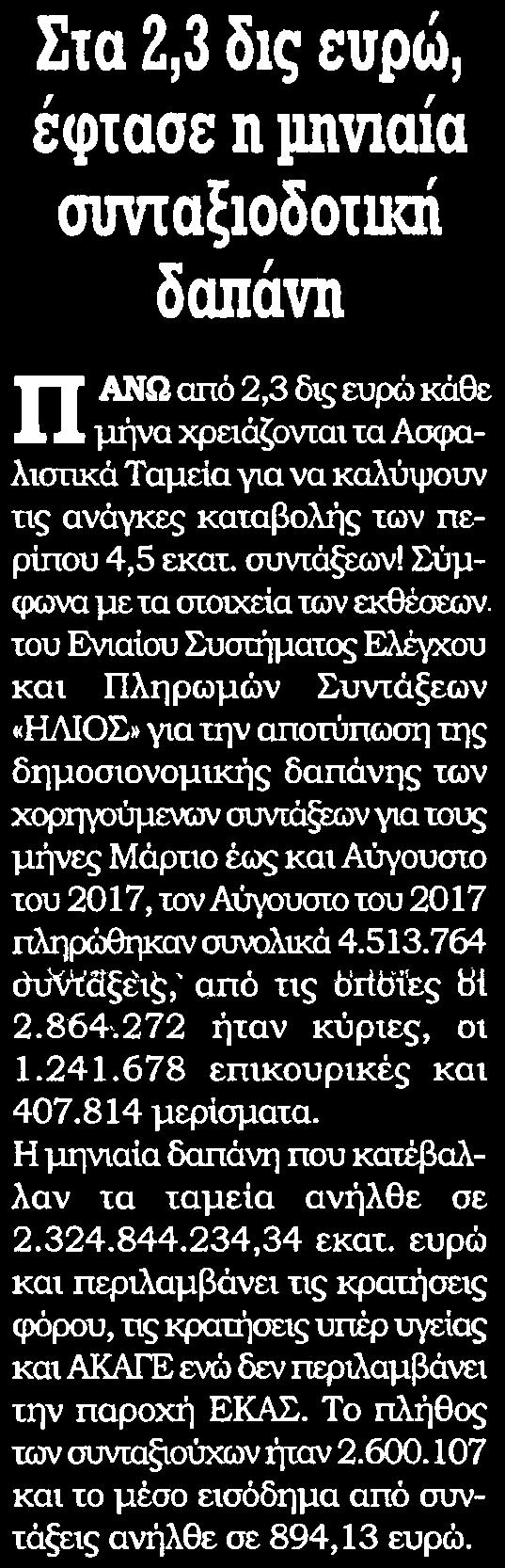 ΔΑΠΑΝΗ Μέσο:.