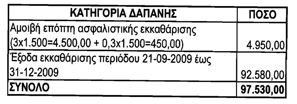 16 TEΥΧΟΣ ΑΝΩΝΥΜΩΝ ΕΤΑΙΡΕΙΩΝ ΚΑΙ ΕΤΑΙΡΕΙΩΝ ΠΕΡΙΩΡΙΣΜΕΝΗΣ ΕΥΘΥΝΗΣ ασφαλιστικής εκκαθάρισης εταιρείας με την επωνυμία ΓΕΝΙΚΗ ΕΝΩΣΗ ΑΝΩΝΥΜΗ ΕΛΛΗΝΙΚΗ ΕΤΑΙΡΕΙΑ ΓΕΝΙΚΩΝ ΑΣΦΑΛΕΙΩΝ από την οποία προκύπτει ο