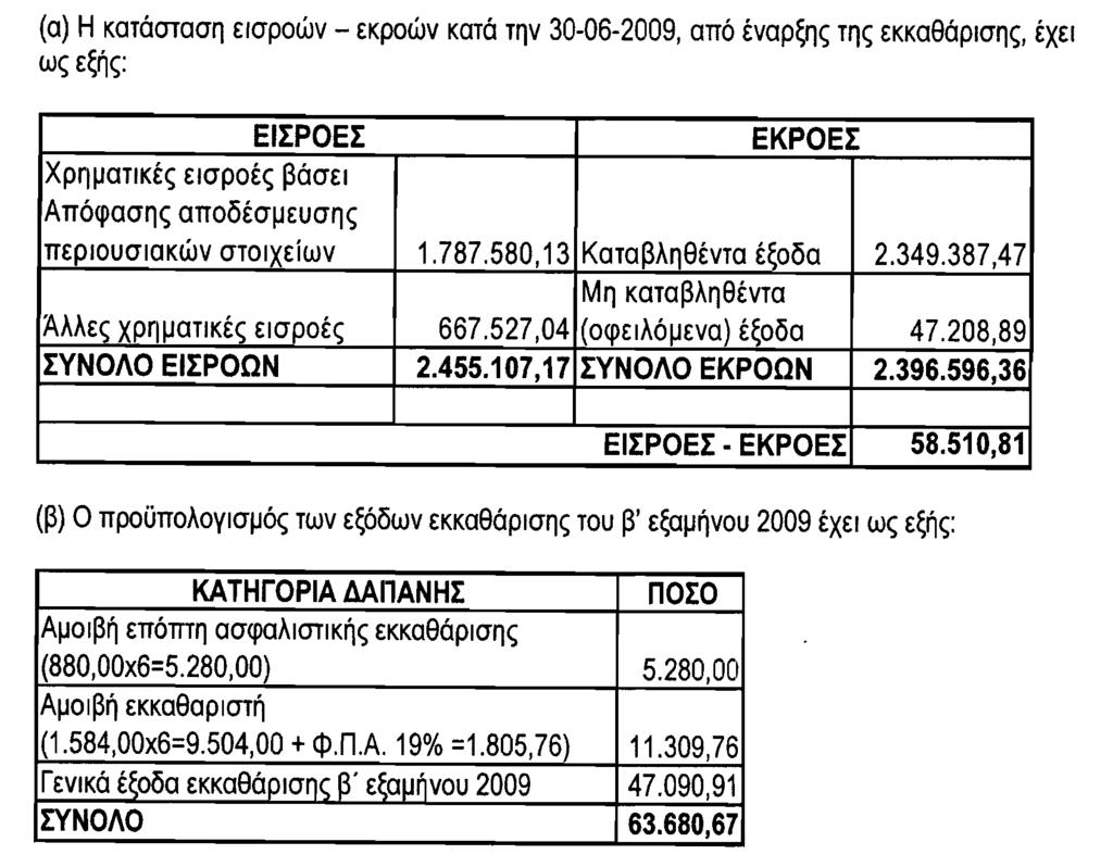 ΤΕΥΧΟΣ ΑΝΩΝΥΜΩΝ ΕΤΑΙΡΕΙΩΝ ΚΑΙ ΕΤΑΙΡΕΙΩΝ ΠΕΡΙΩΡΙΣΜΕΝΗΣ ΕΥΘΥΝΗΣ 9 3. Την υπ αριθμ. πρωτ. Κ3 876(δις)/28 01 2000 (ΦΕΚ Τ.Α.Ε. Ε.Π.Ε. 641/31 01 2000) Απόφαση του Υφυπουρ γού Ανάπτυξης περί «οριστικής ανάκλησης της άδειας σύστασης και λειτουργίας της ασφαλιστικής εταιρείας ΕΣΤΙΑ ΑΝΩΝΥΜΟΣ ΑΣΦΑΛΙΣΤΙΚΗ ΚΑΙ ΑΝΤΑΣΦΑΛΙΣΤΙΚΗ ΕΤΑΙΡΙΑ».