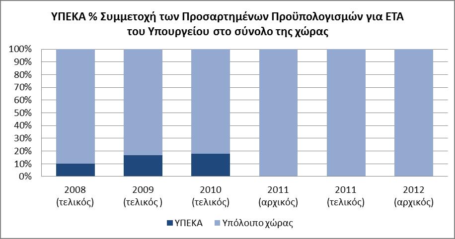 ΕΘΝΙΚΟ ΚΕΝΤΡΟ