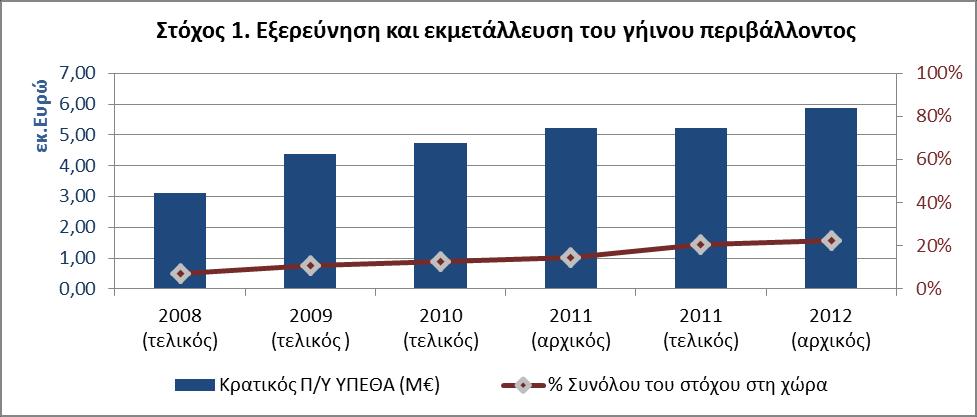 ΕΘΝΙΚΟ ΚΕΝΤΡΟ