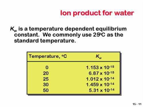 AUTOJONIZACIJA VODE H 2 O(t) + H 2 O(t) H 3 Oaq + + OHaq - 10-7mol/dm3 Kj = [H 3 O + ][OH - ]/ [H 2 O]2 = 1,8 x 10-16 [H 2 O] = const