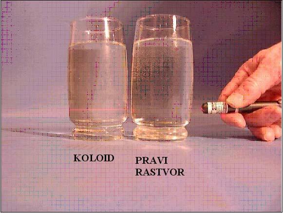 električne osobine Optičke osobine koloida Tindalov