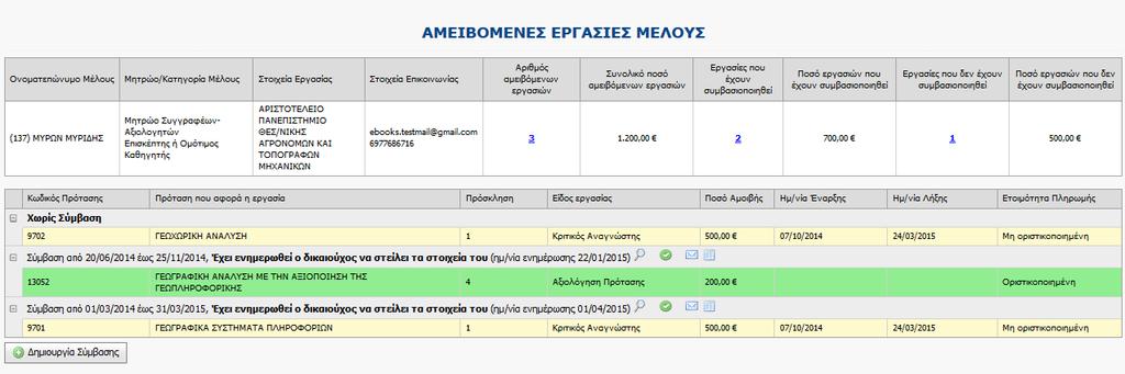 14.4.3 Βλέπει την "Οικονομική Καρτέλα" ενός μέλους Η "Οικονομική Καρτέλα" ενός μέλους εμφανίζει όλες τις αμειβόμενες εργασίες και όλες τις Συμβάσεις του μέλους.