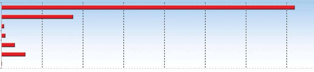 80 Καταναλωτικά αγαθά 24,473,582 32,984,643 134,682,342 2,489,151 3.23 Τεχνολογία 44,066,705 4,500,000 1,279,979 4,059,171 0.89 Τηλεπικοινωνίες 34,100,885 0.