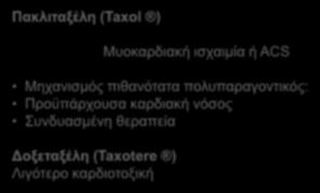 ΑΝΤΙΜΙΚΡΟΣΩΛΗΝΑΡΙΑΚΟΙ ΠΑΡΑΓΟΝΤΕΣ Πακλιταξέλη (Taxol ) Μυοκαρδιακή ισχαιμία ή ACS Μηχανισμός πιθανότατα