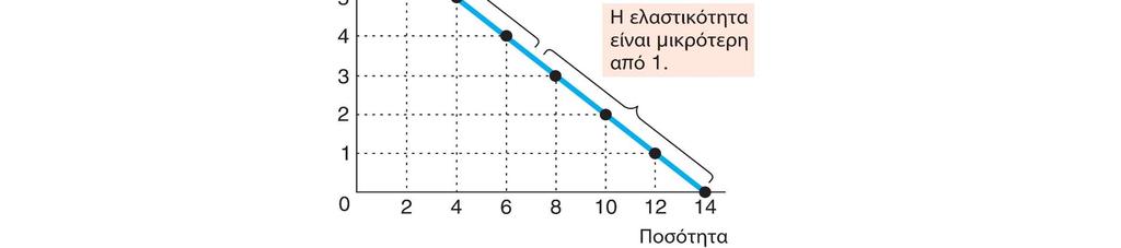 ΣΧΗΜΑ 4.