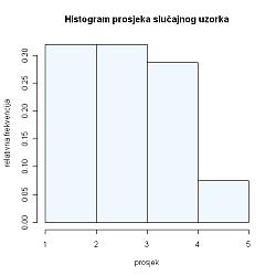 F i = F i 1 + p i, i = 1, 2,..., n. Histogram prosjeka ocjena slučajnog uzorka: Napomena 2.3.2. Na osi apscisa nalaze se razredi, dok nam os ordinata predstavlja relativne frekvencije.