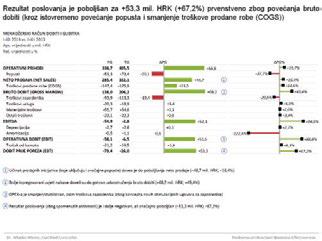 IZRADA I PROVEDBA EU PROJEKATA BESPOVRATNA EU SREDSTVA Hrvatskim prijaviteljima dostupni su natječaji za bespovratna sredstva integriranog pretpristupnog fonda IPA, Programa EU te Kohezijskog fonda i