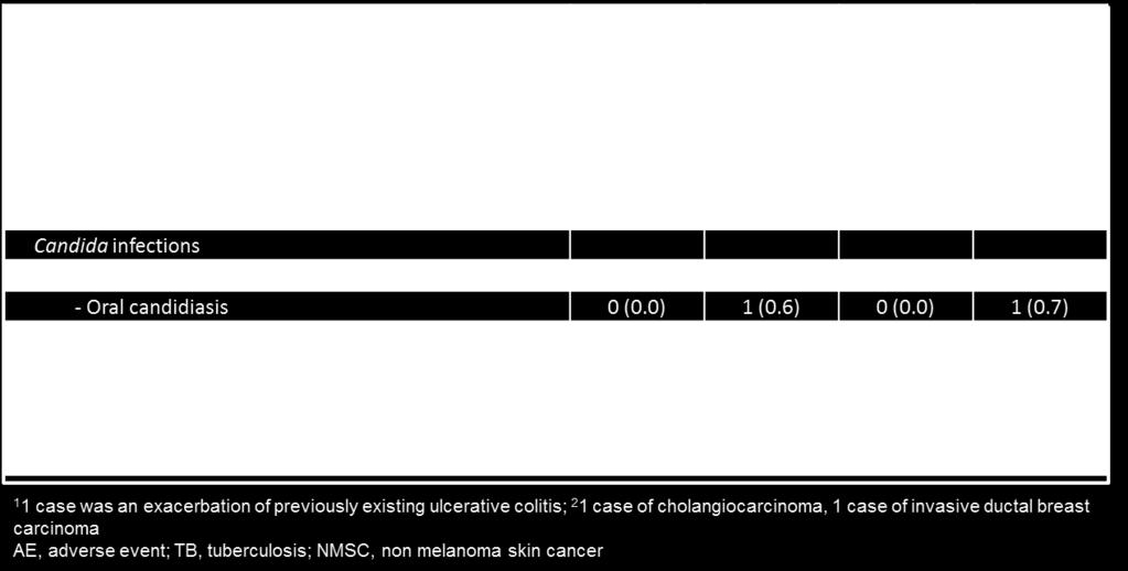 Profile in Moderate to Severe Psoriasis Patients Through 4 Years of Treatment Presented at 25th