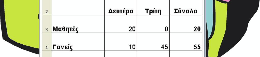 Στήλη Κελί Στα κελιά πληκτρολογούµε το κείµενο και τους αριθµούς.