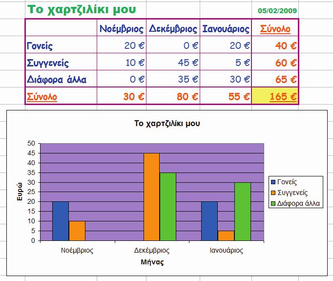 ΚΕΦΑΛΑΙΟ 1 Γνωρίζω το Microsoft Excel Όταν θέλεις να κάνεις διάφορες µαθηµατικές πράξεις και υπολογισµούς, όπως για παράδειγµα: Να υπολογίσεις το µέσο όρο των βαθµών σου.