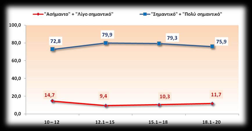 Δνόηηηα 4 : Ο ρόλος ηης αγοράς εργαζίας και ηφν επαγγελμαηικών αμοιβών ζηις επιλογές ηριηοβάθμιας εκπαίδεσζης ηφν μαθηηών Πιο ςυγκεκριμζνα ςτθν ενότθτα αυτι