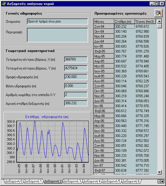 στη φόρµα του Σχήµατος 2.2, η οποία καλείται από την κύρια οθόνη του προγράµµατος και το µενού εδοµένα -> οµή και συνιστώσες -> εξαµενές υπόγειου νερού. Σχήµα Γ.