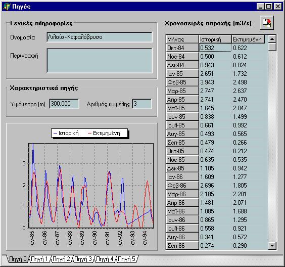 Στον πίνακα που βρίσκεται στο δεξιό µέρος της φόρµας δίνονται οι χρονοσειρές διακύµανσης της στάθµης (σε m) και του αντίστοιχου αποθέµατος υπόγειου νερού (σε hm 3 ) στην δεξαµενή.