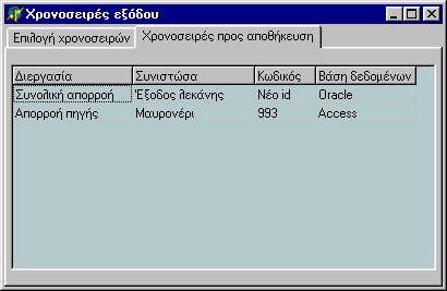 Στην δεύτερη καρτέλα της φόρµας (Σχήµα Γ.22) απεικονίζονται µόνο χρονοσειρές εκείνες που ζητείται να αποθηκευτούν.