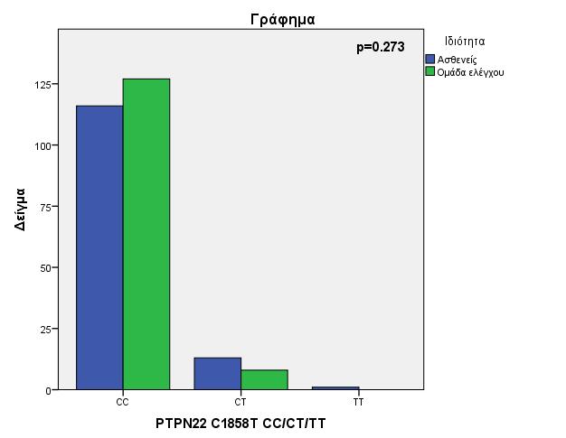 Πίνακας 6.