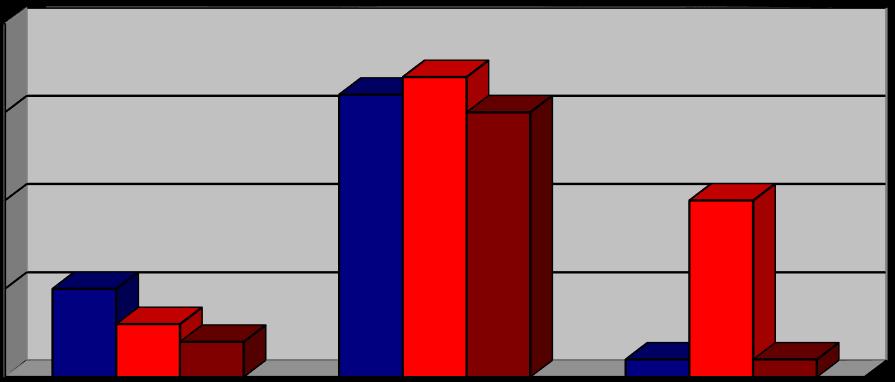 69 Τα παραπάνω αποτελέσματα συσχέτισης των δεικτών περιοδοντίτιδας και των πλακών με μεγαλύτερο βαθμό δεικτών φλεγμονής, δηλαδή βαθμό 3 CD68 και βαθμό 1 SMA, αποδεικνύουν την συσχέτιση της