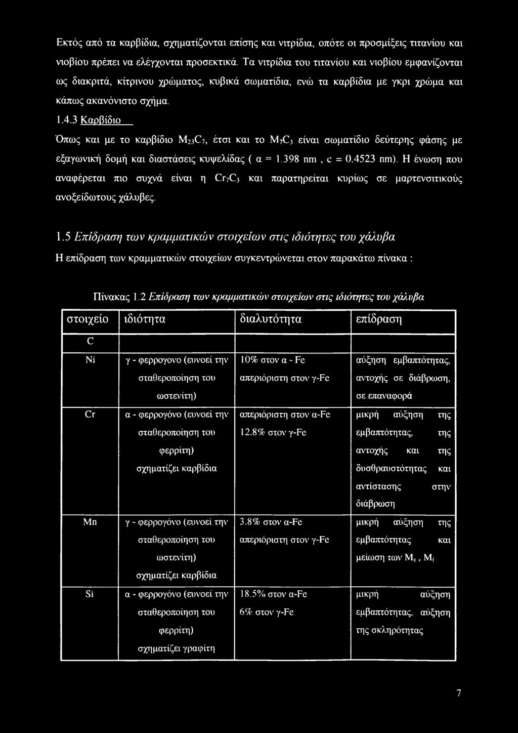 3 Καρβίδιο Όπως και με το καρβίδιο M23C7, έτσι και το M7C3 είναι σωματίδιο δεύτερης φάσης με εξαγωνική δομή και διαστάσεις κυψελίδας ( α = 1.398 nm, c = 0.4523 nm).