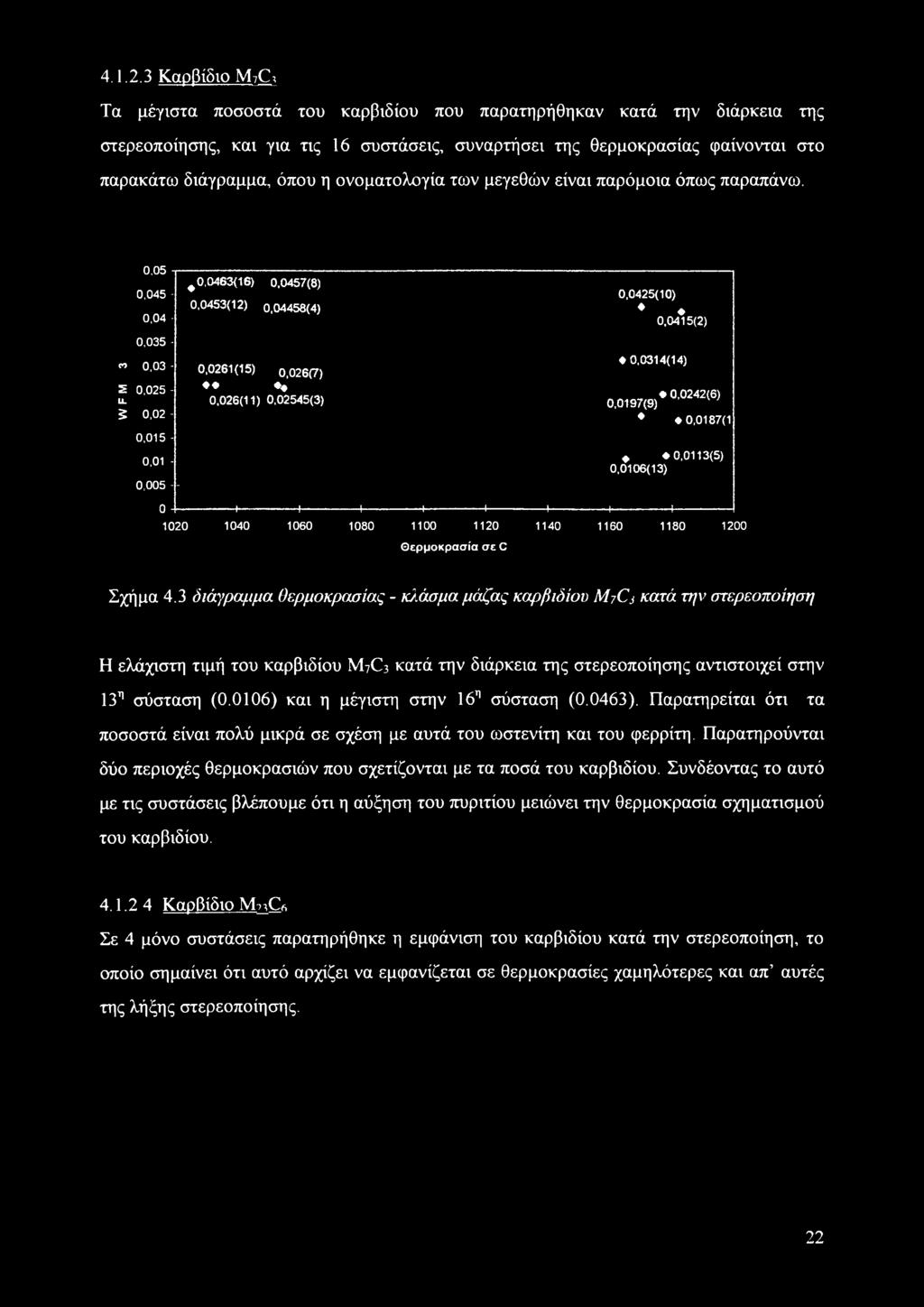 ονοματολογία των μεγεθών είναι παρόμοια όπως παραπάνω.